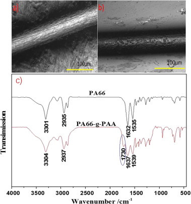 Endurable conductivity of nylon fibers by interfacial grafting and aniline polymerization C Xie, H Han, H Hu, J Zhao, Y Zhao, C Li Materials Letters 2018, 218, 213-216